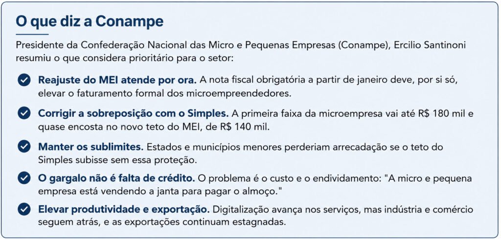 Box conampe